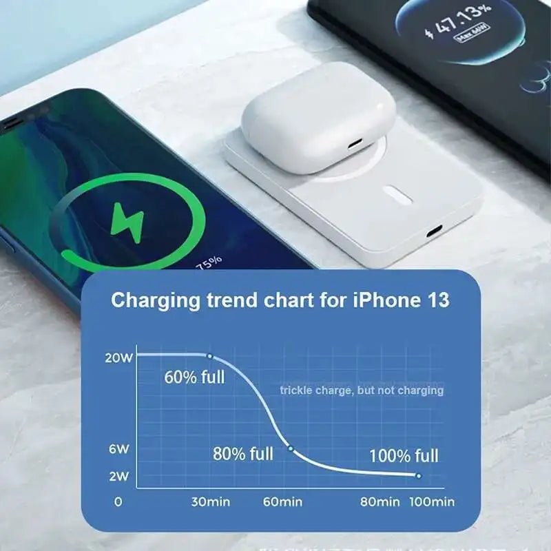 ChargeMate MAG - ChargeMateChargeMateChargeMate